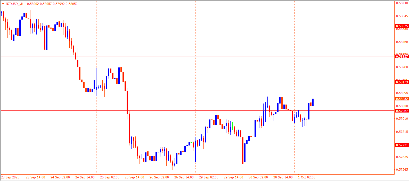 NZDUSD